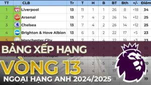 Tổng thể, giải Ngoại hạng Anh 2024/2025 đang diễn ra rất hấp dẫn với tài năng và sự quyết tâm của các đội bóng. Liverpool,